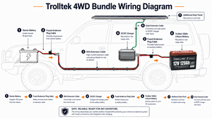 Trolltek™ 12V LiFePO4 Lithium Battery 4WD Bundle – Charge While Driving (DC)