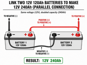 Sherpa 4x4 Battery Linking Cables - 1/0 AWG / 50 mm² x 300mm with M8 Ring Terminals