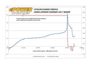 Enerdrive ePOWER Smart AC Chargers