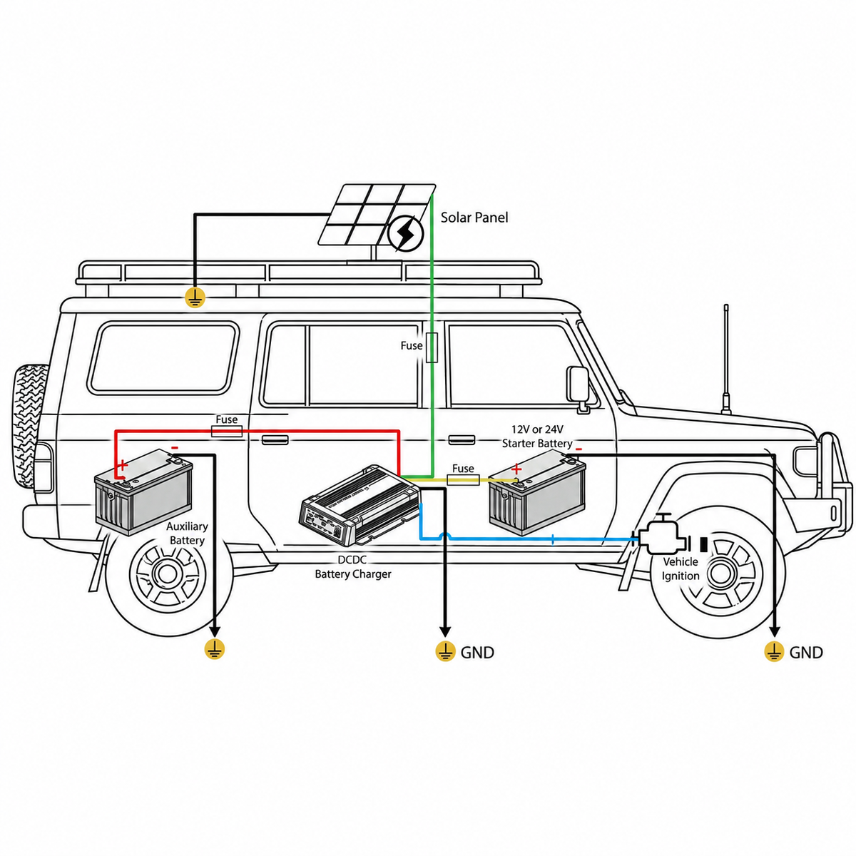 Sherpa 4x4 40Amp DC/DC Charger with MPPT Solar Input