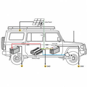 Sherpa 4x4 40Amp DC/DC Charger with MPPT Solar Input